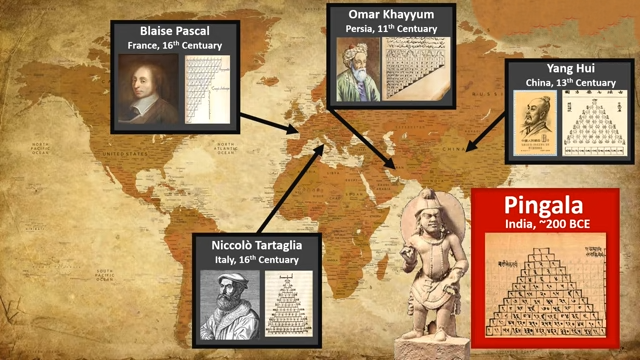 How Pingalas meru Prasthara became Pascal's triangle